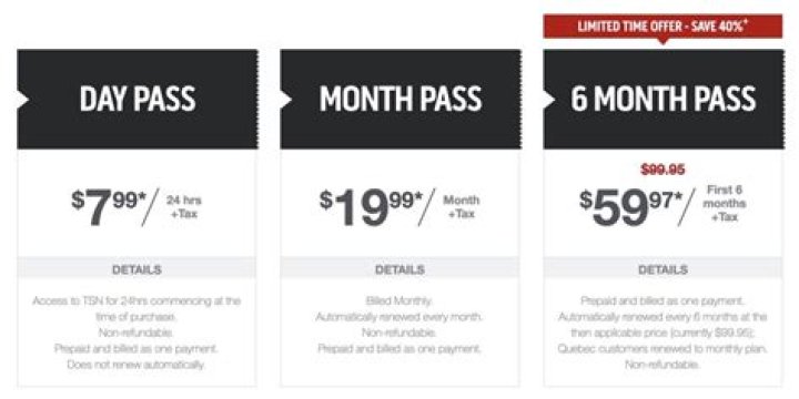 Maximizing Your TSN+ Subscription: Must-Watch Premium Sports Events Calendar